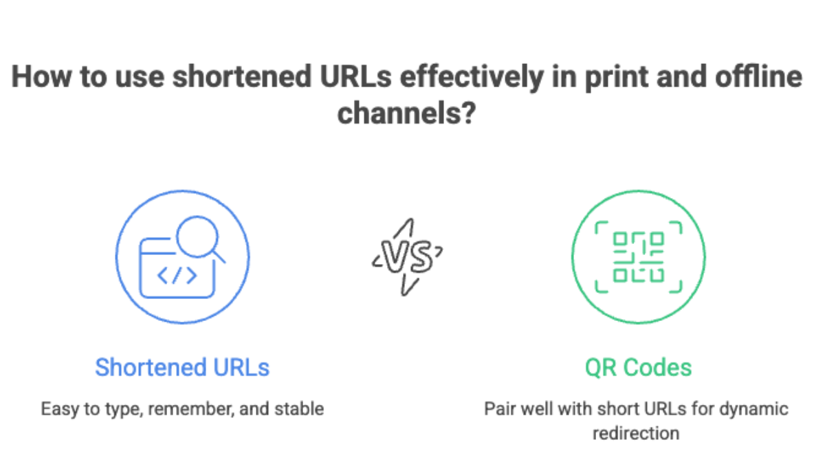 Shortened URLs for print and offline use