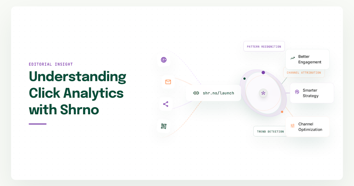 Master Click Analytics with Shrno: A Developer's Guide