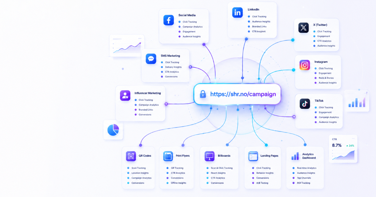 When and Why to Use Shortened URLs in Modern Marketing